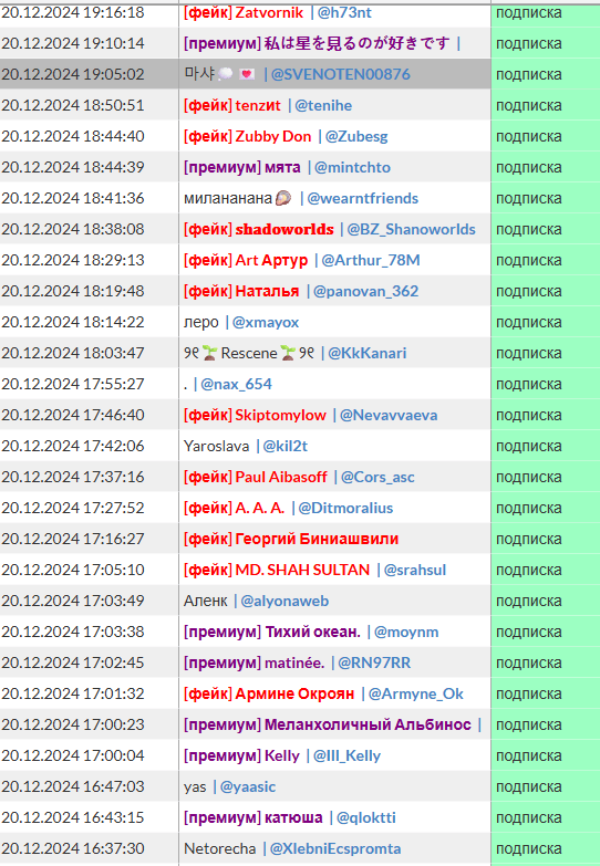 Боты в канале